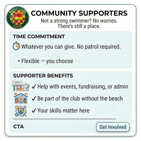 Community Supporters