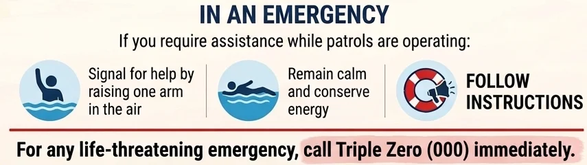 Emergency signal - raising one arm straight up to signal a lifesaver for help