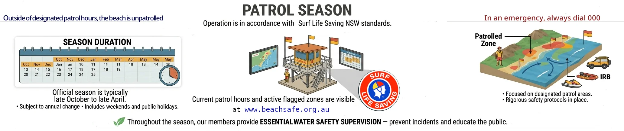 Patrol Season Information - Click to view current hours on Beachsafe