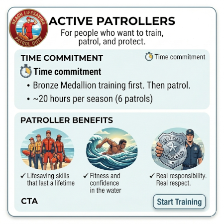 Active Patrollers