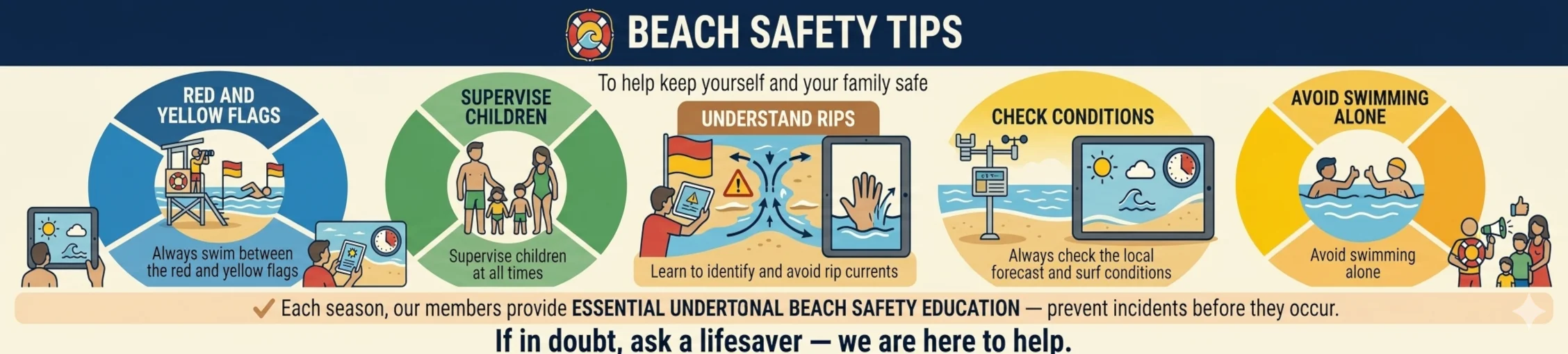 Beach safety tips: swim between flags, check conditions, supervise children, use BeachSafe app