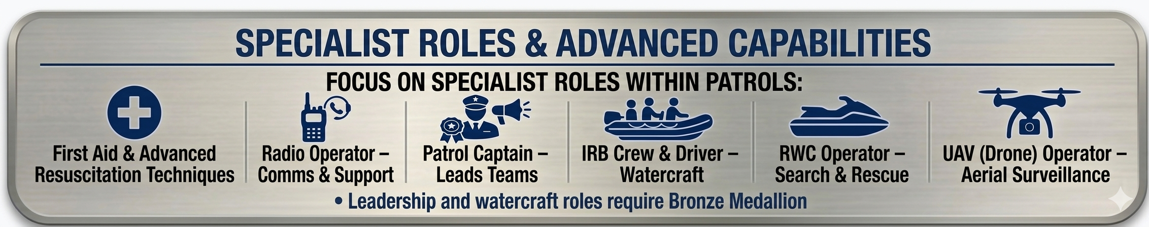 Specialist Roles & Advanced Capabilities